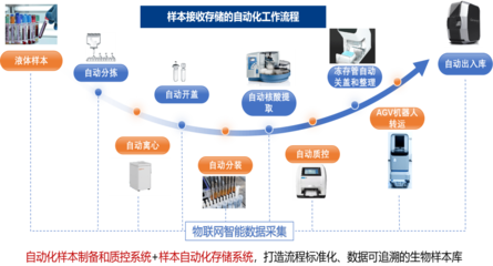 生物样本库与母婴用品销售 跨界融合的健康新机遇